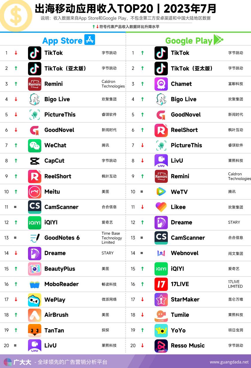 ReelShort疯狂席卷海外，中国短剧凭什么让老外集体上头？