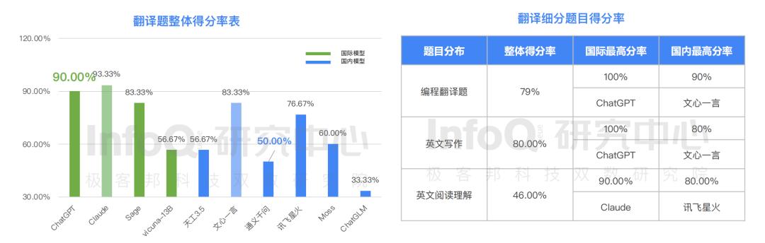 文心一言，百度AI大模型开启中国智能对话新纪元