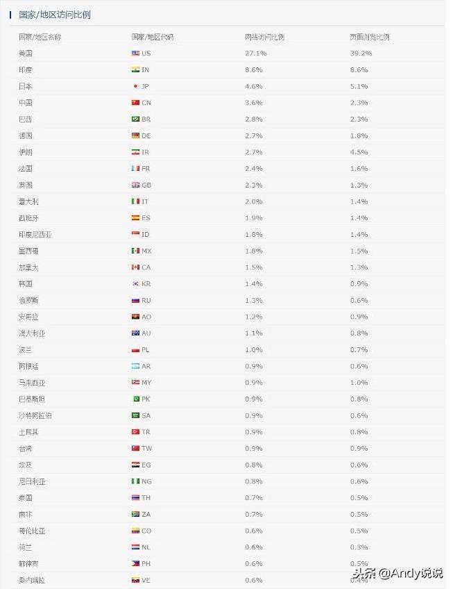 Google网页版登录入口及各国网址汇总——全球用户必备访问指南