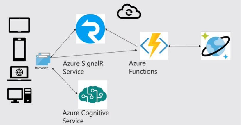 Microsoft Azure微软云服务器，企业数字化转型的首选云平台