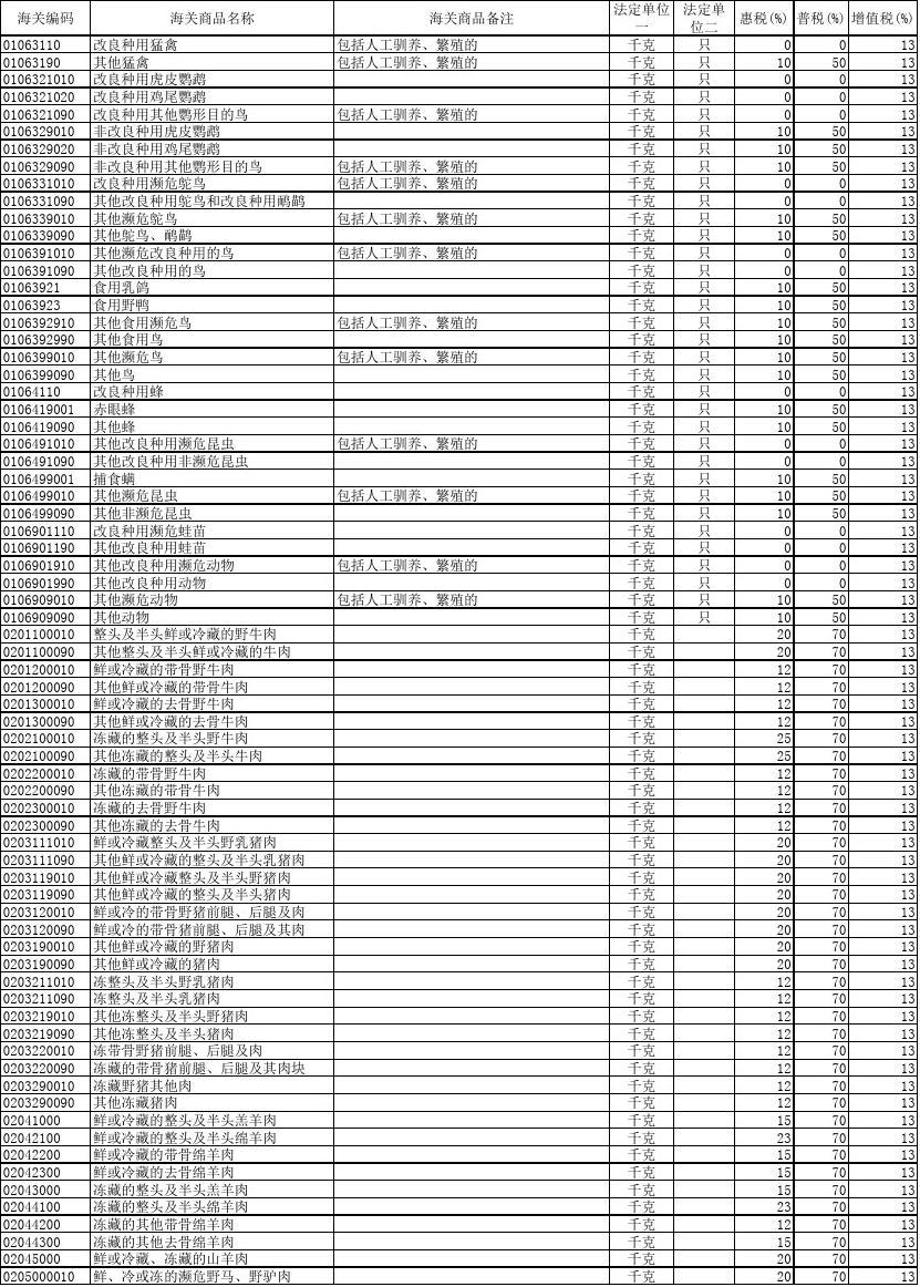 海关编码（HS Codes）查询完全指南，从入门到精通，一文搞懂国际贸易必备工具