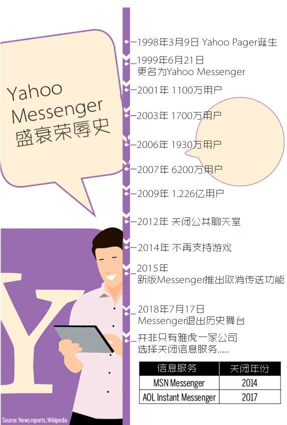 Yahoo雅虎邮箱登录全攻略，入口、步骤与实用技巧一文搞定