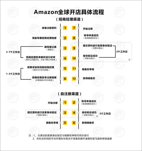 亚马逊欧洲站开店全攻略，各国站点网址汇总与注册流程详解