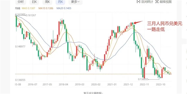 美元（USD）是什么货币？最新美元兑人民币汇率及全面解析