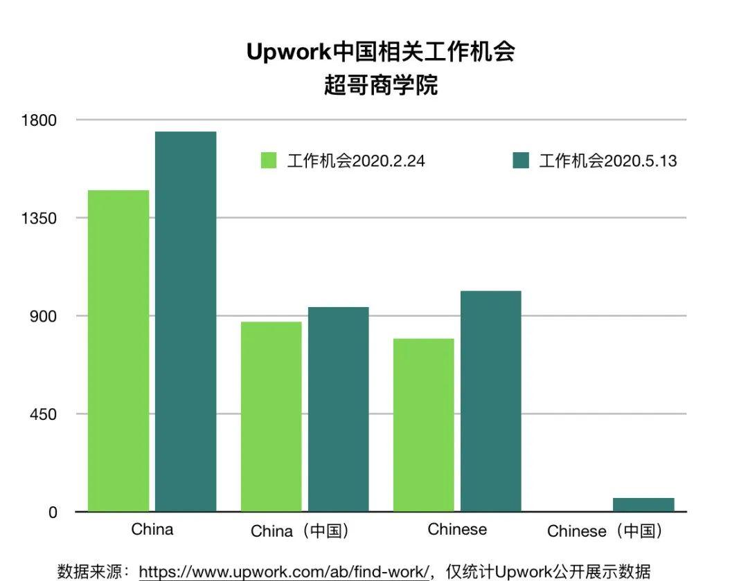 Upwork，全球最大自由职业者平台如何引领未来工作方式的深刻变革