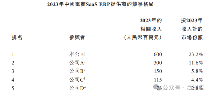 聚水潭电商SaaS ERP，赋能商家开启高效运营新时代