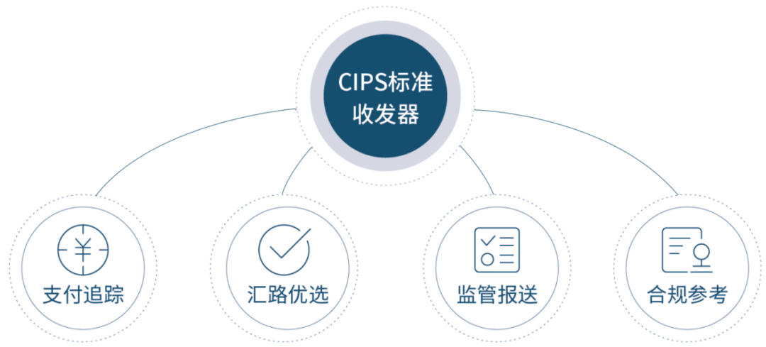 CIPS是什么？一文带你全面了解人民币跨境支付系统的核心知识