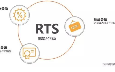 阿里巴巴国际站RTS Ready to Ship核心玩法与商机全解析