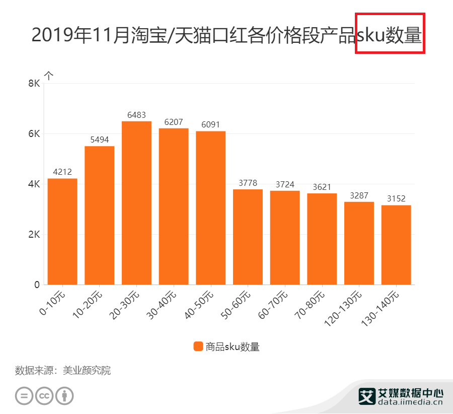 电商SKU是什么？一文读懂SKU的定义、作用与实际应用场景