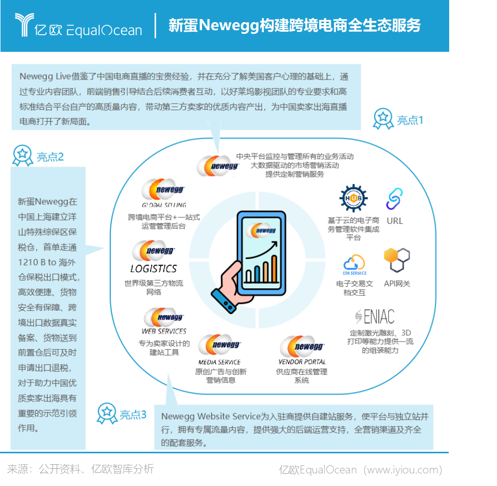 全球速卖通AliExpress，中国最大跨境出口B2C平台如何连接世界