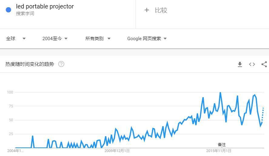 无货源电商Dropshipping模式全面解析，2020年新手入局实操指南