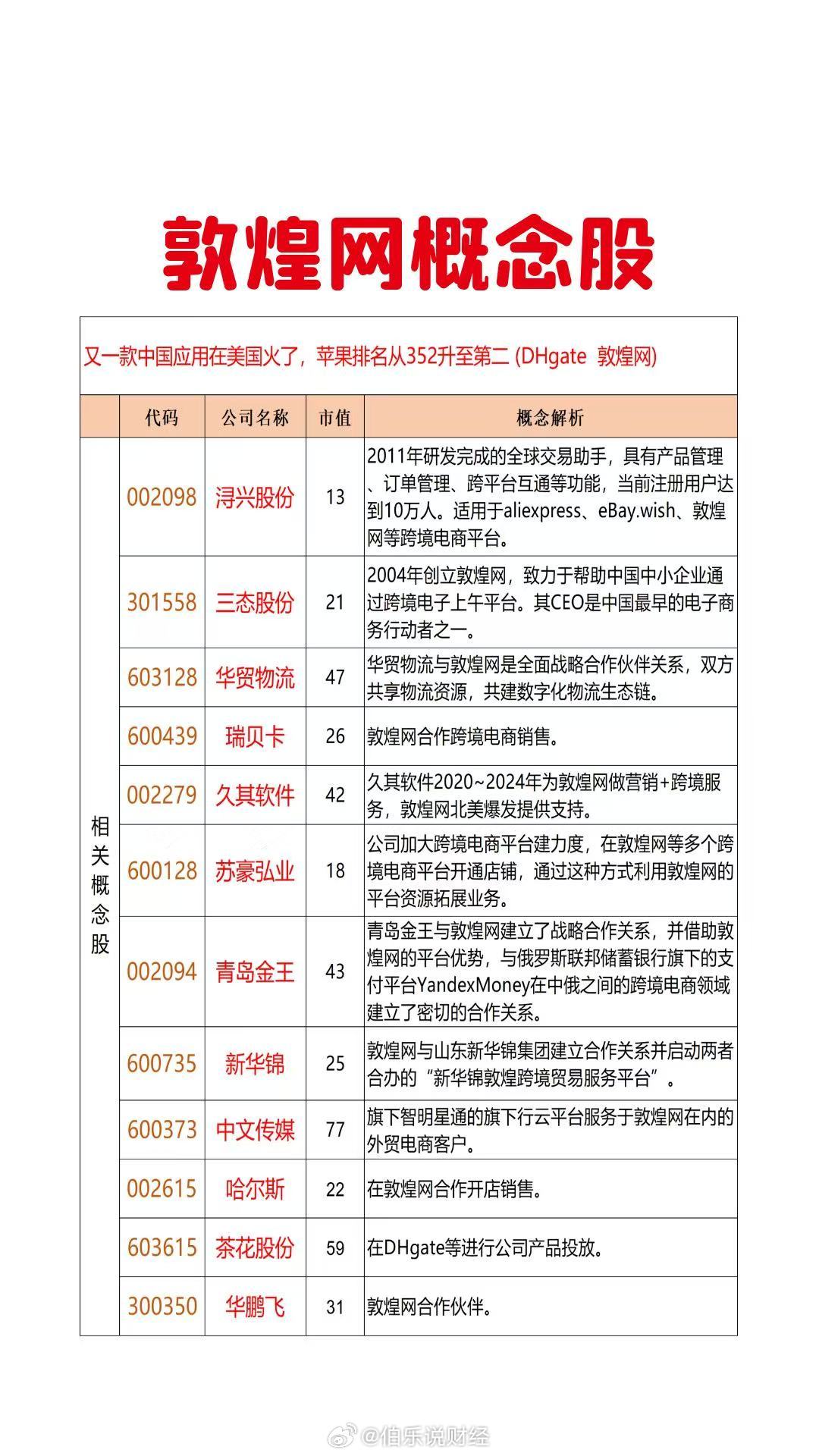 敦煌网DHgate，赋能中小企业，打造全球一站式贸易服务新平台
